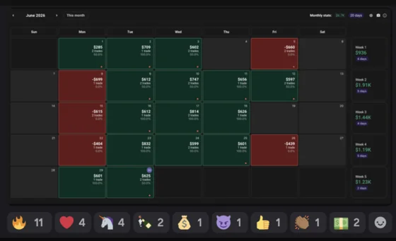 Monthly Performance Calendar
