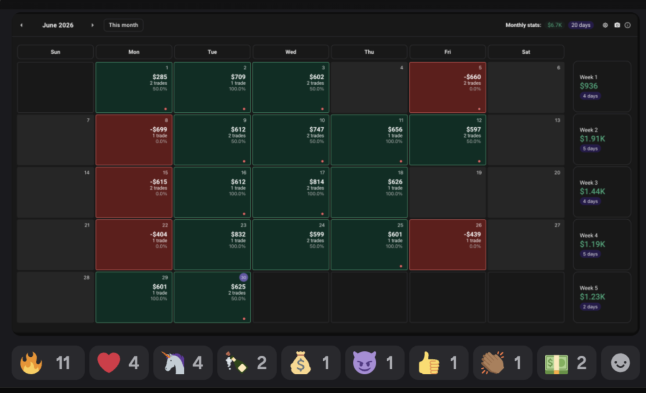 Monthly Performance Calendar